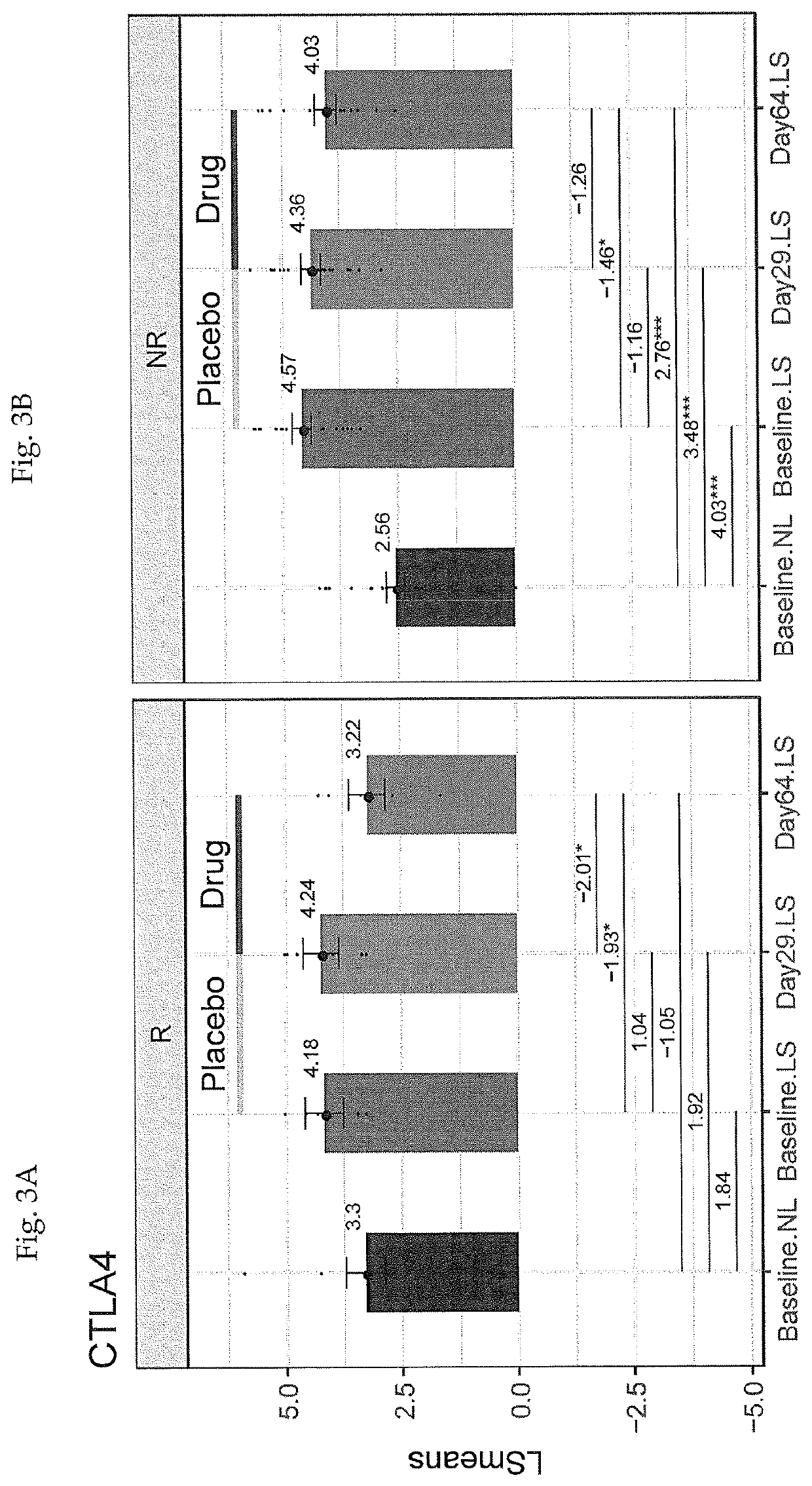 Combination Of Local And Systemic Therapies For Enhanced Treatment of Dermatologic Conditions