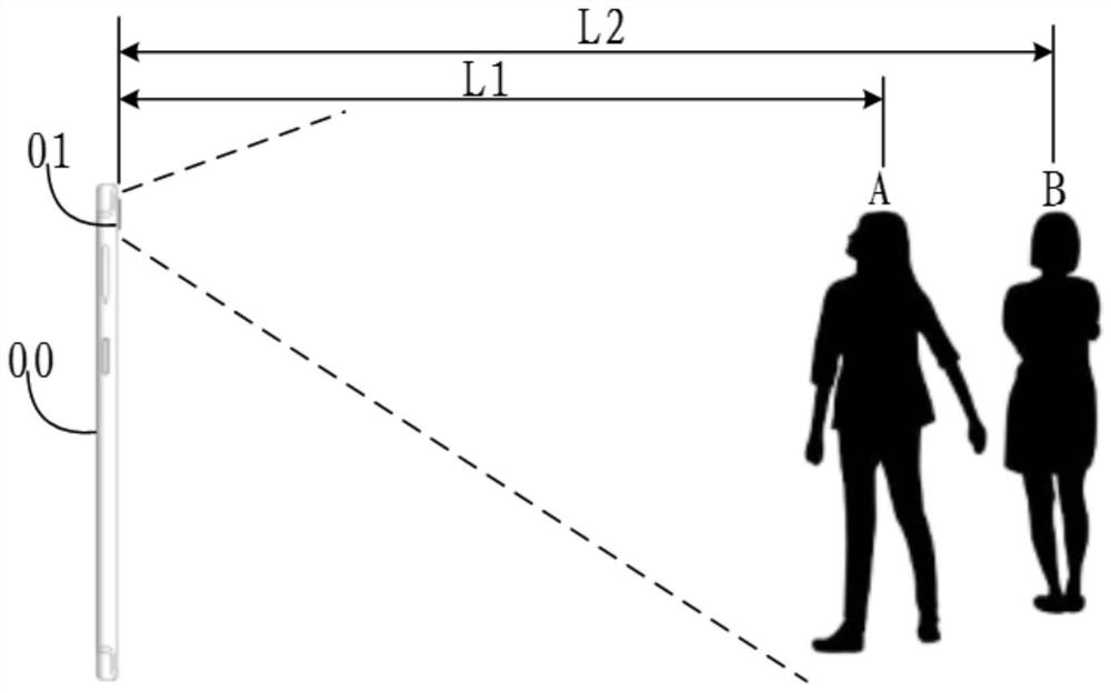 Image beautification processing method, device, storage medium and terminal equipment