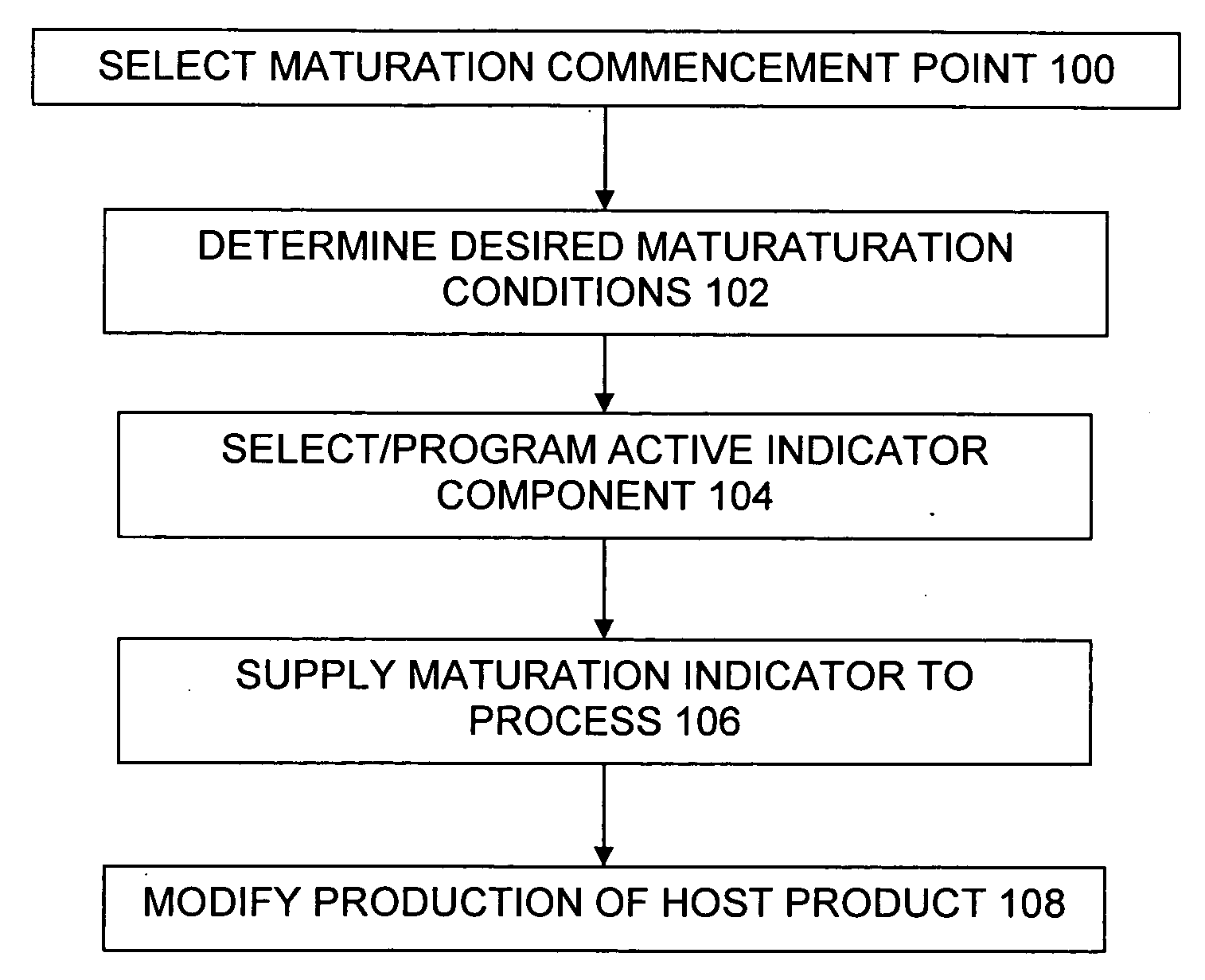 Method of marketing maturing consumable products and products useful therein