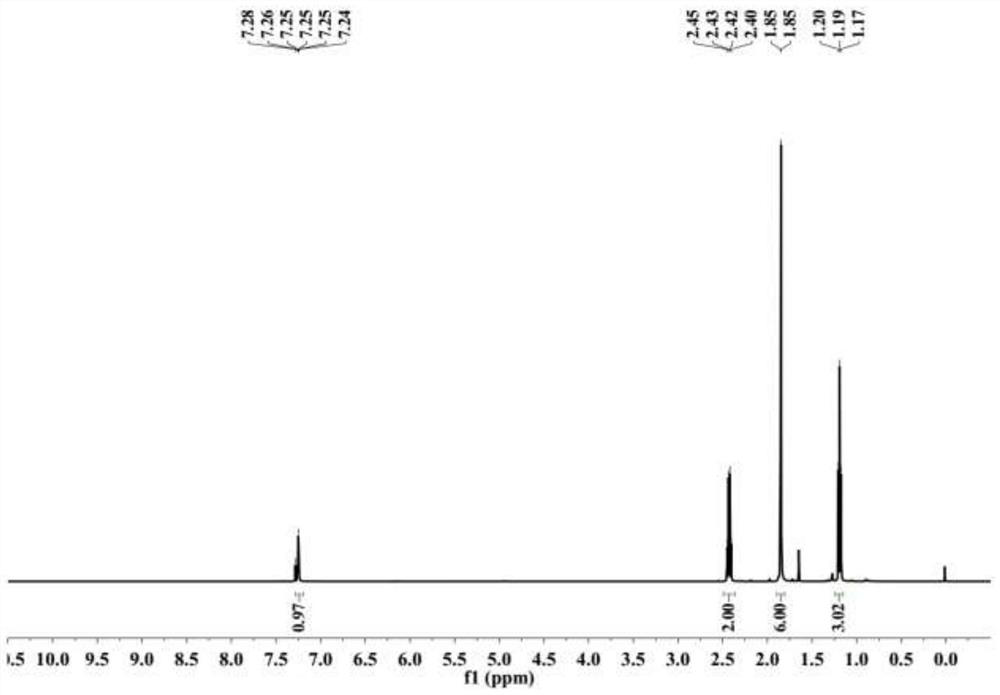 Synthesis method of metal salt catalyzed alpha-diketone compound