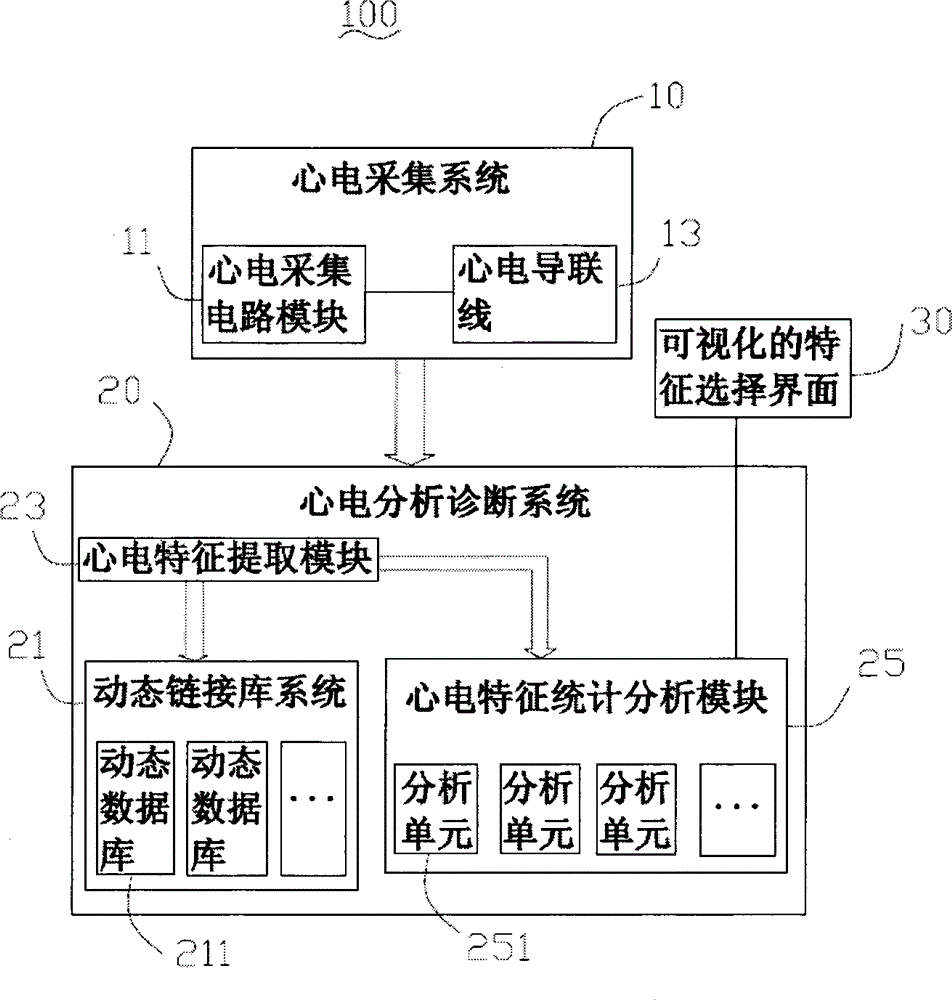 ECG diagnosis system and operating method of ECG diagnosis system