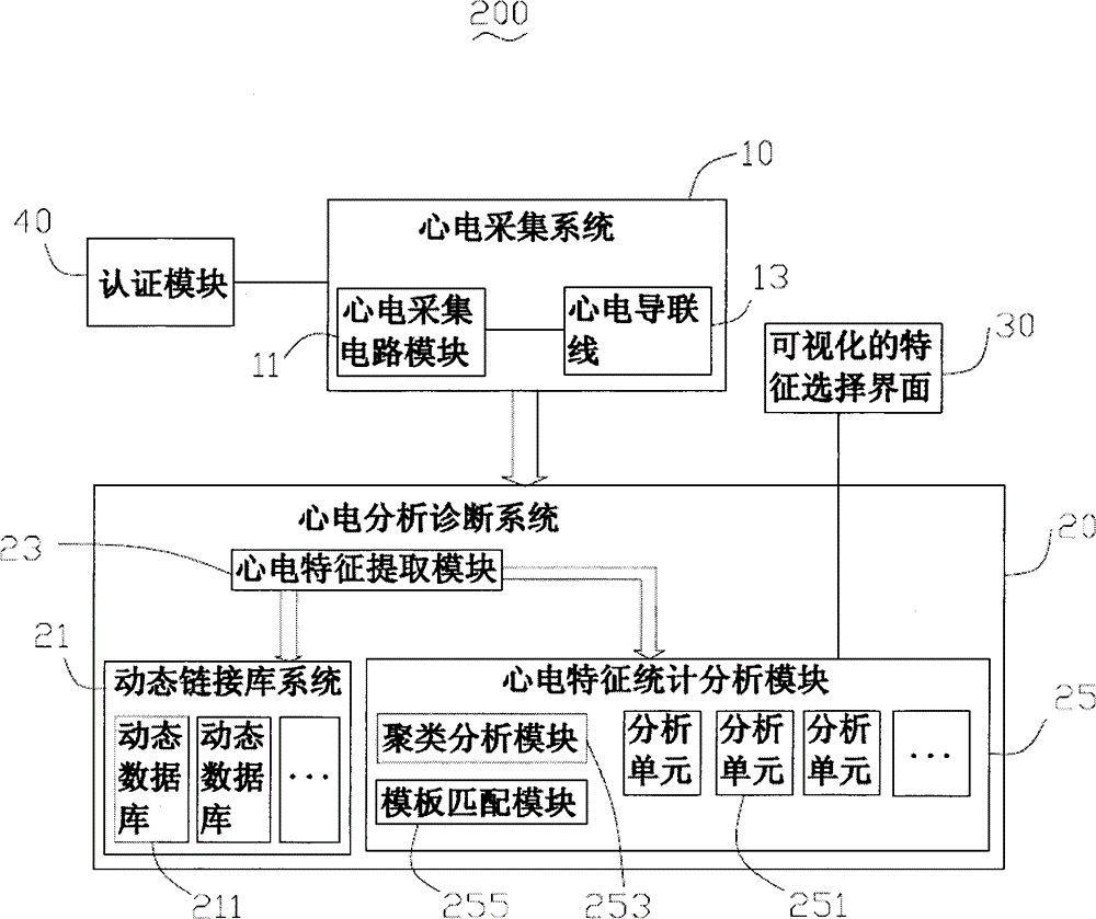 ECG diagnosis system and operating method of ECG diagnosis system