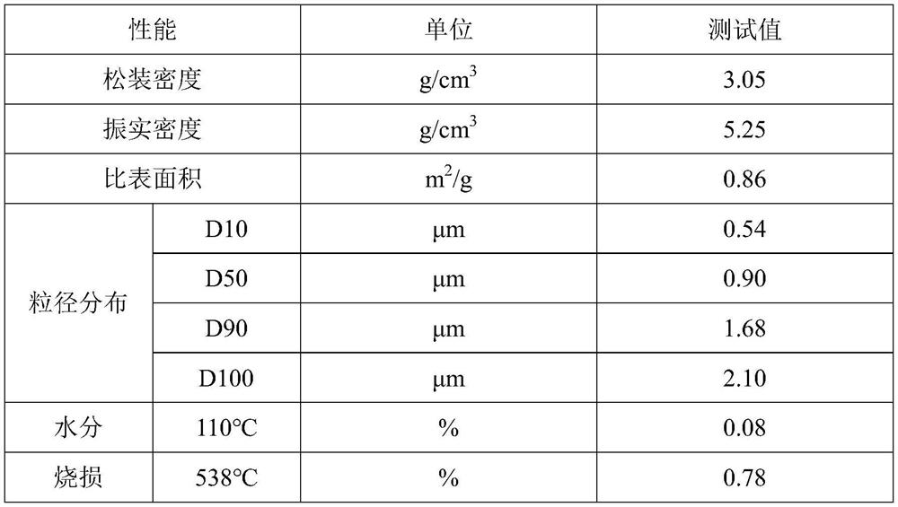 Submicron graphene silver powder suitable for 5G field and preparation method and application thereof