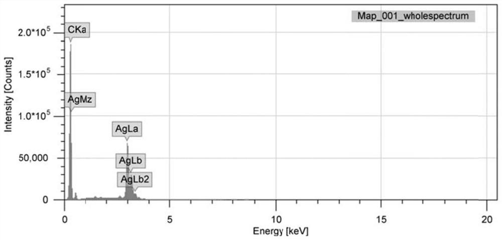 Submicron graphene silver powder suitable for 5G field and preparation method and application thereof