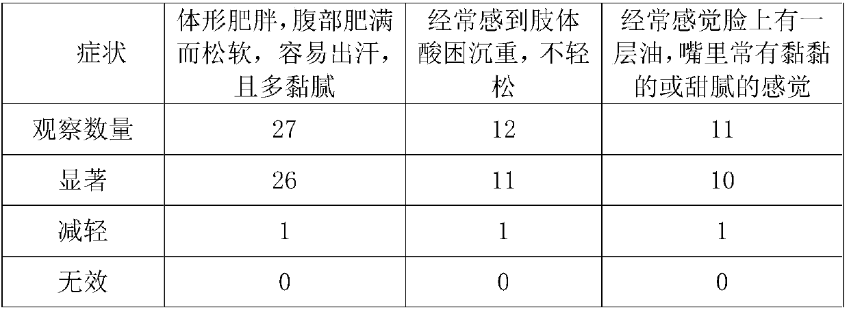 Traditional Chinese medicine bath bacteriostatic liquid/granules for conditioning phlegm-damp constitution, and using method of traditional Chinese medicine bath bacteriostatic liquid/granules