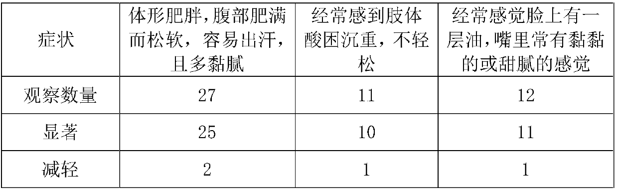 Traditional Chinese medicine bath bacteriostatic liquid/granules for conditioning phlegm-damp constitution, and using method of traditional Chinese medicine bath bacteriostatic liquid/granules