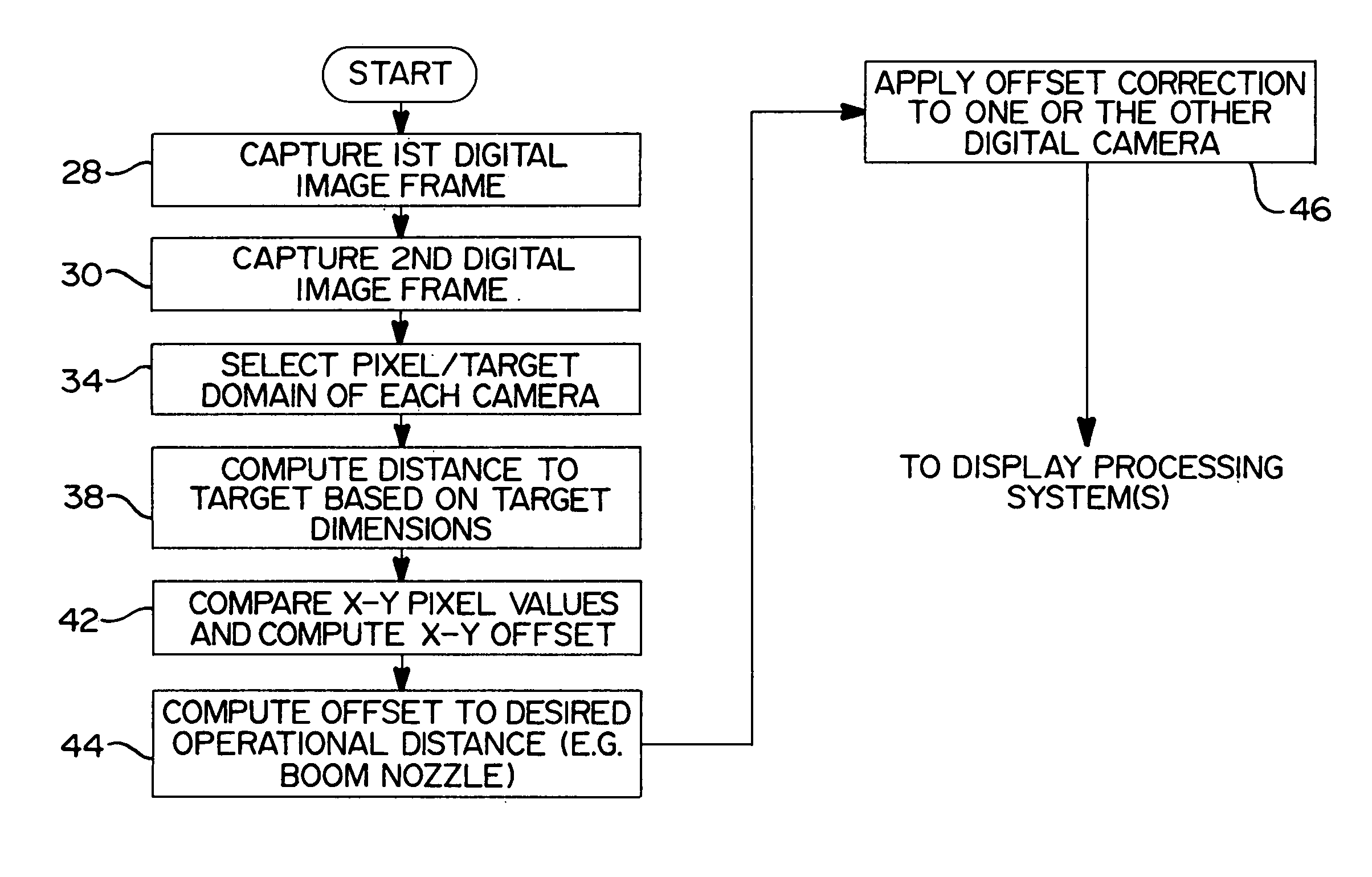 Method and apparatus for aligning a pair of digital cameras forming a three dimensional image to compensate for a physical misalignment of cameras