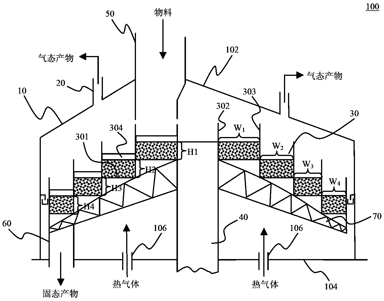 Drying/pyrolysis furnace with rotary material beds