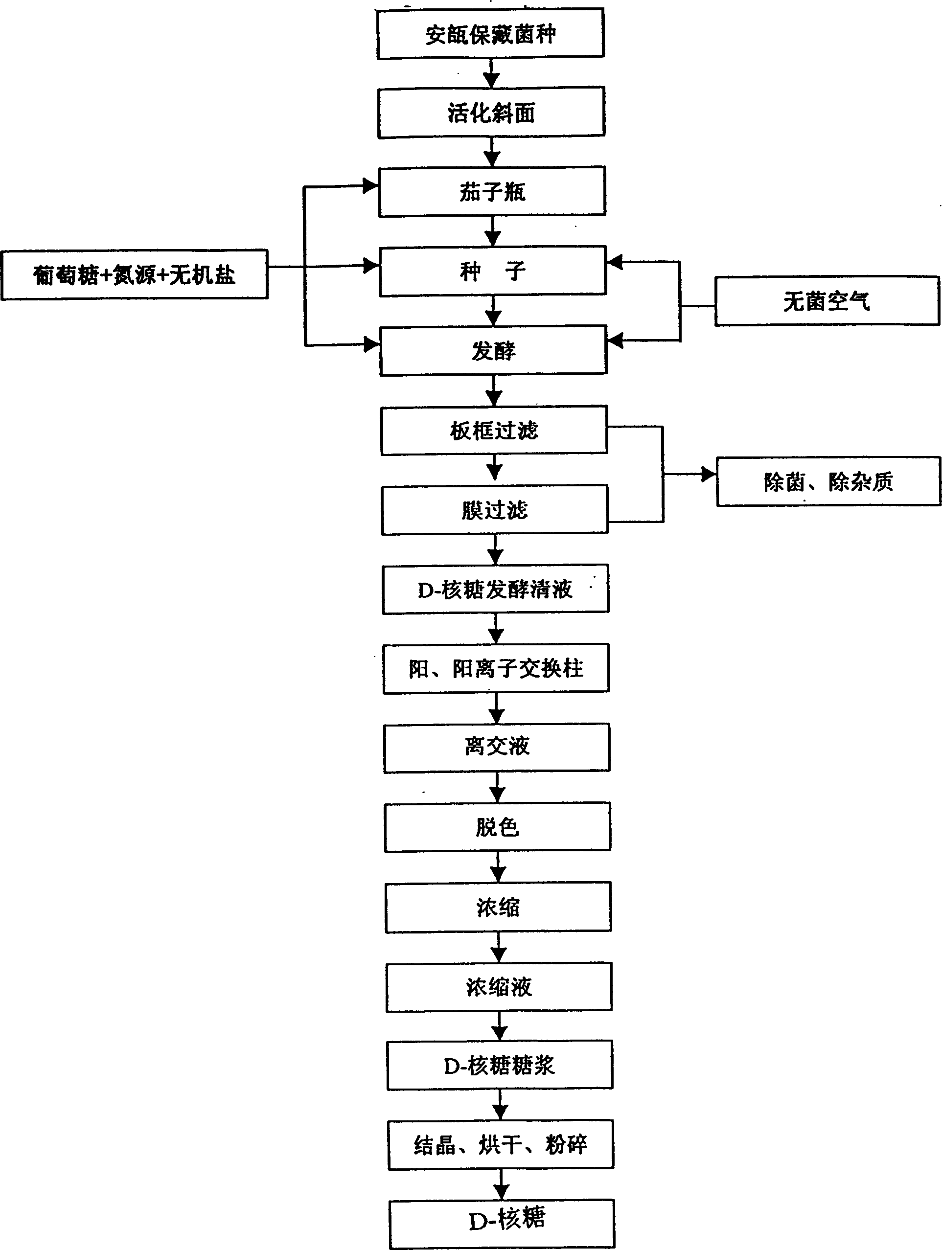 Ribose oral liquid