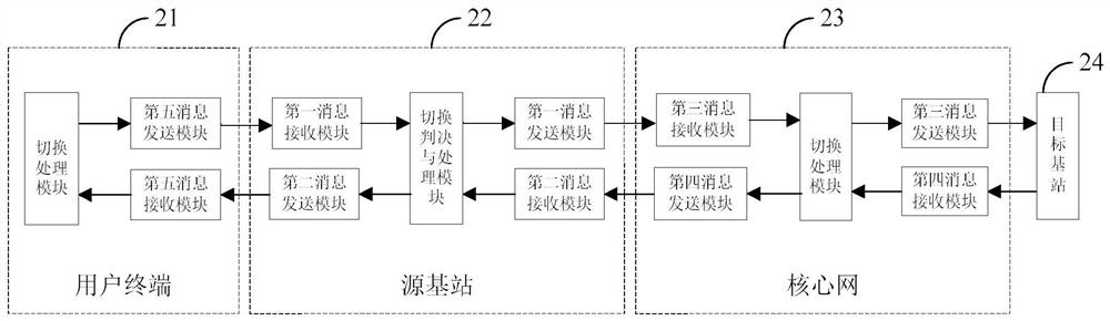 A communication system handover optimization method and system