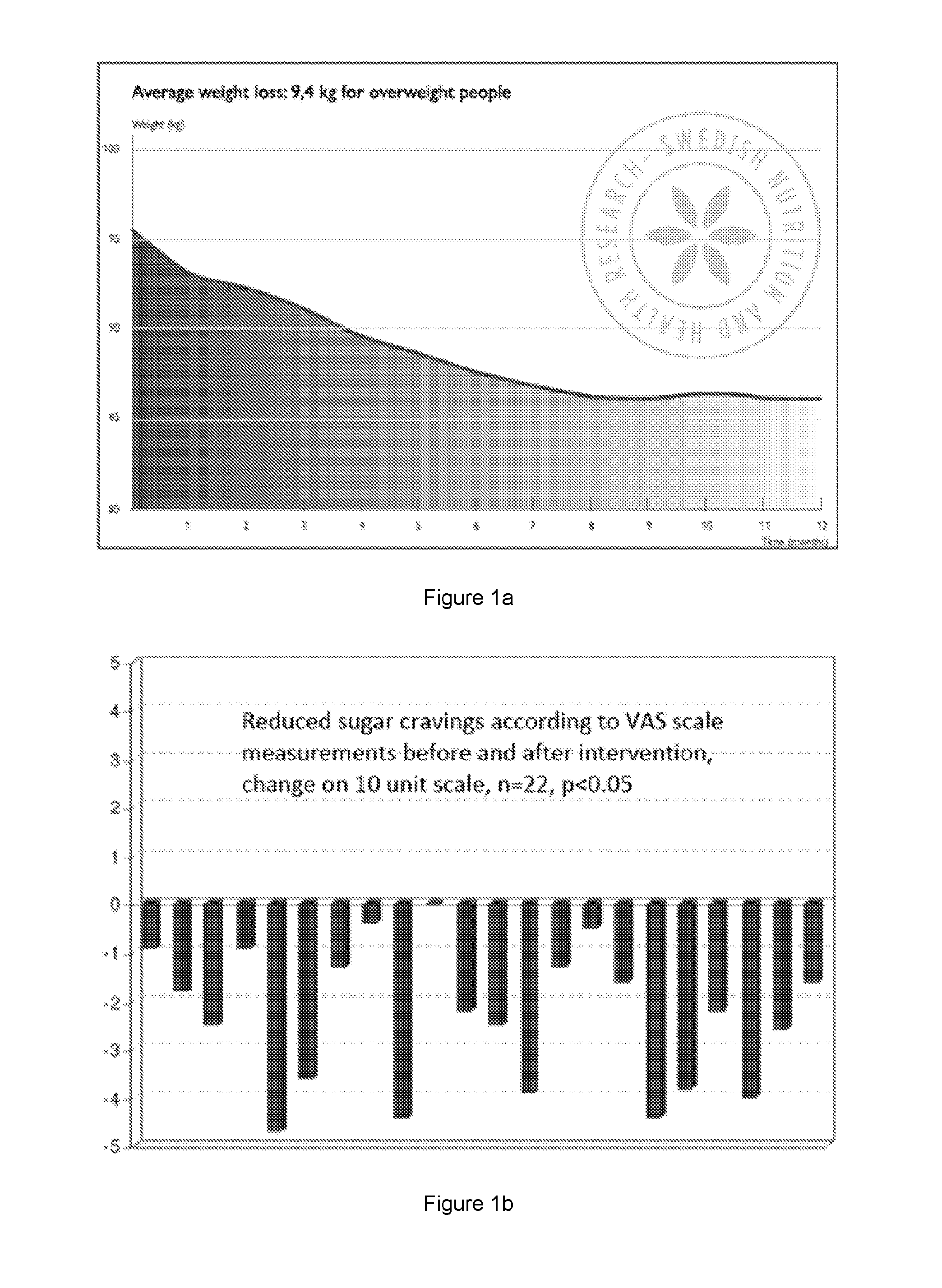 Administration of a food composition product