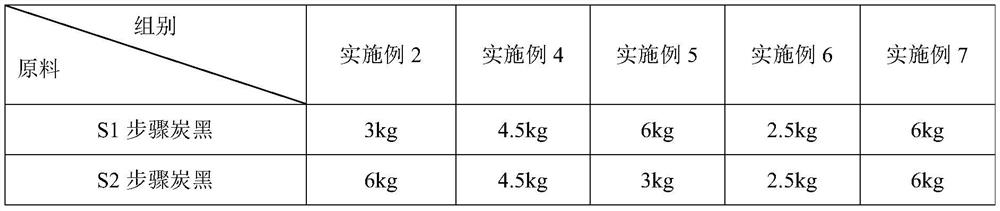 Preparation method of high-performance organic synthetic fiber rubber compound