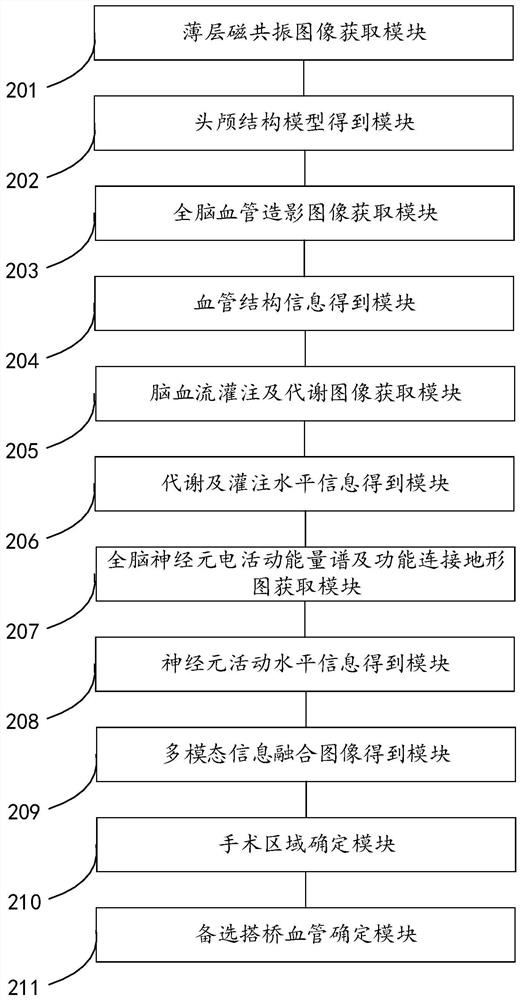 Method and system for determining bypass vessels in intracranial and extracranial blood flow reconstruction