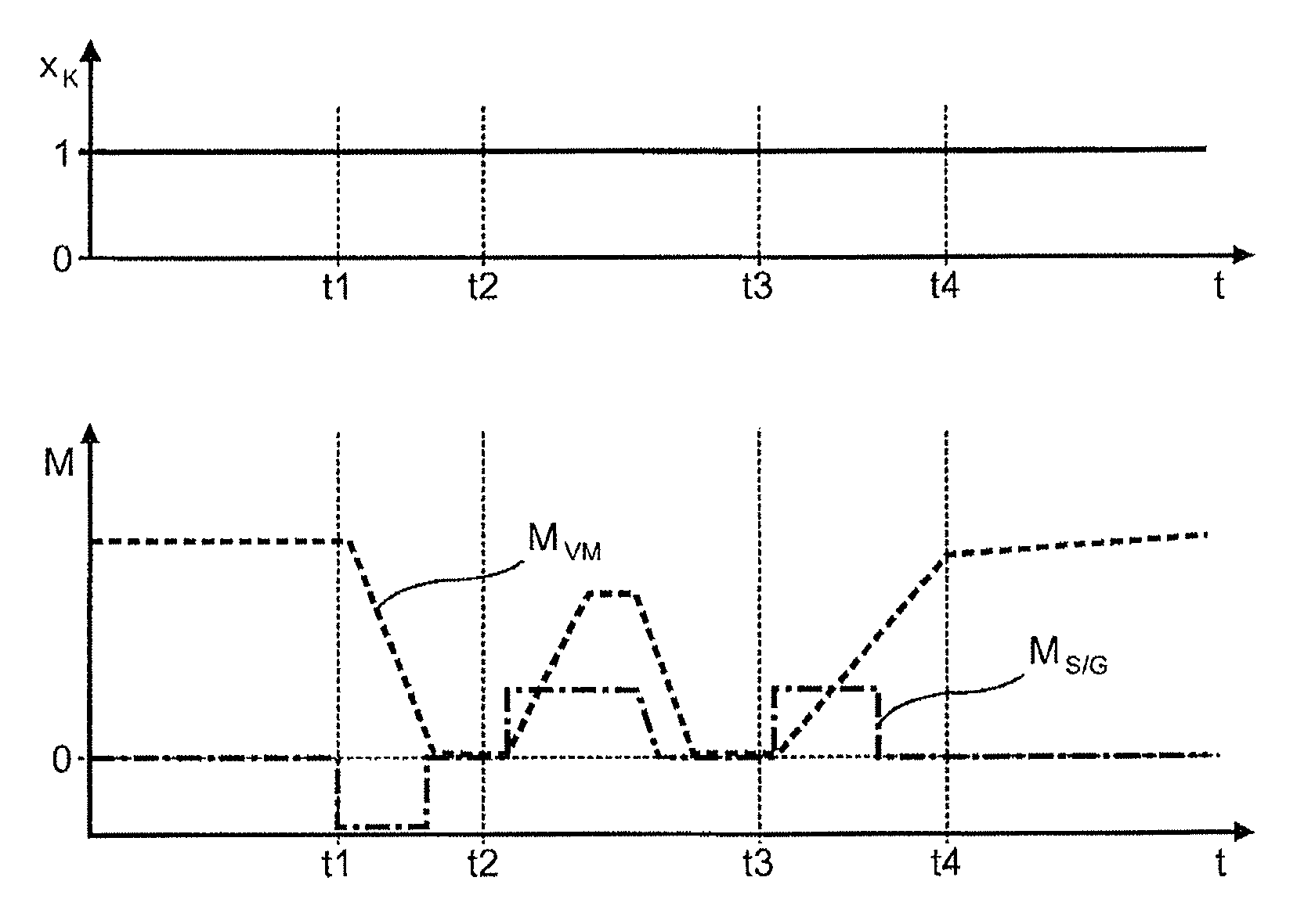 Method for controlling a drive train