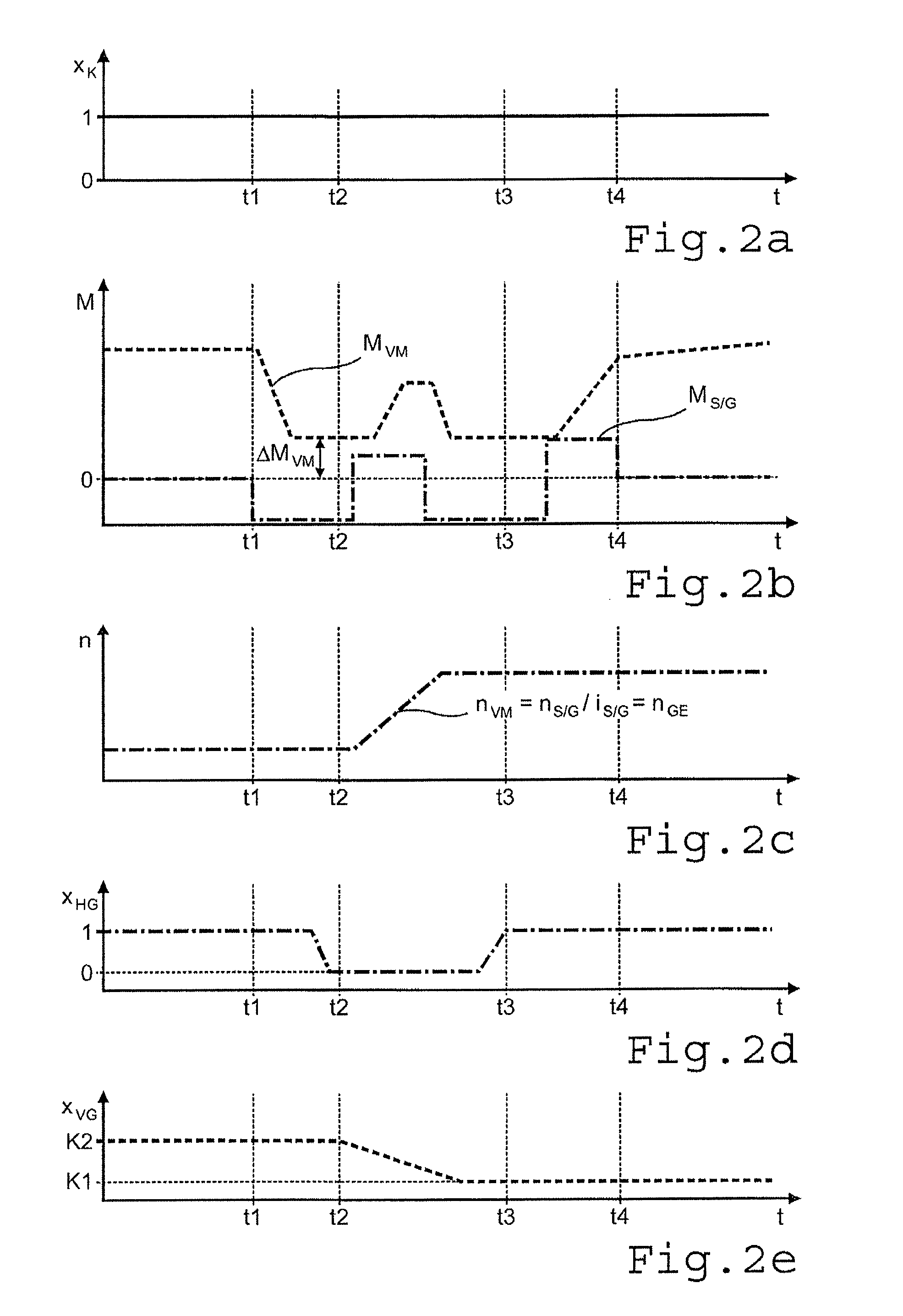 Method for controlling a drive train