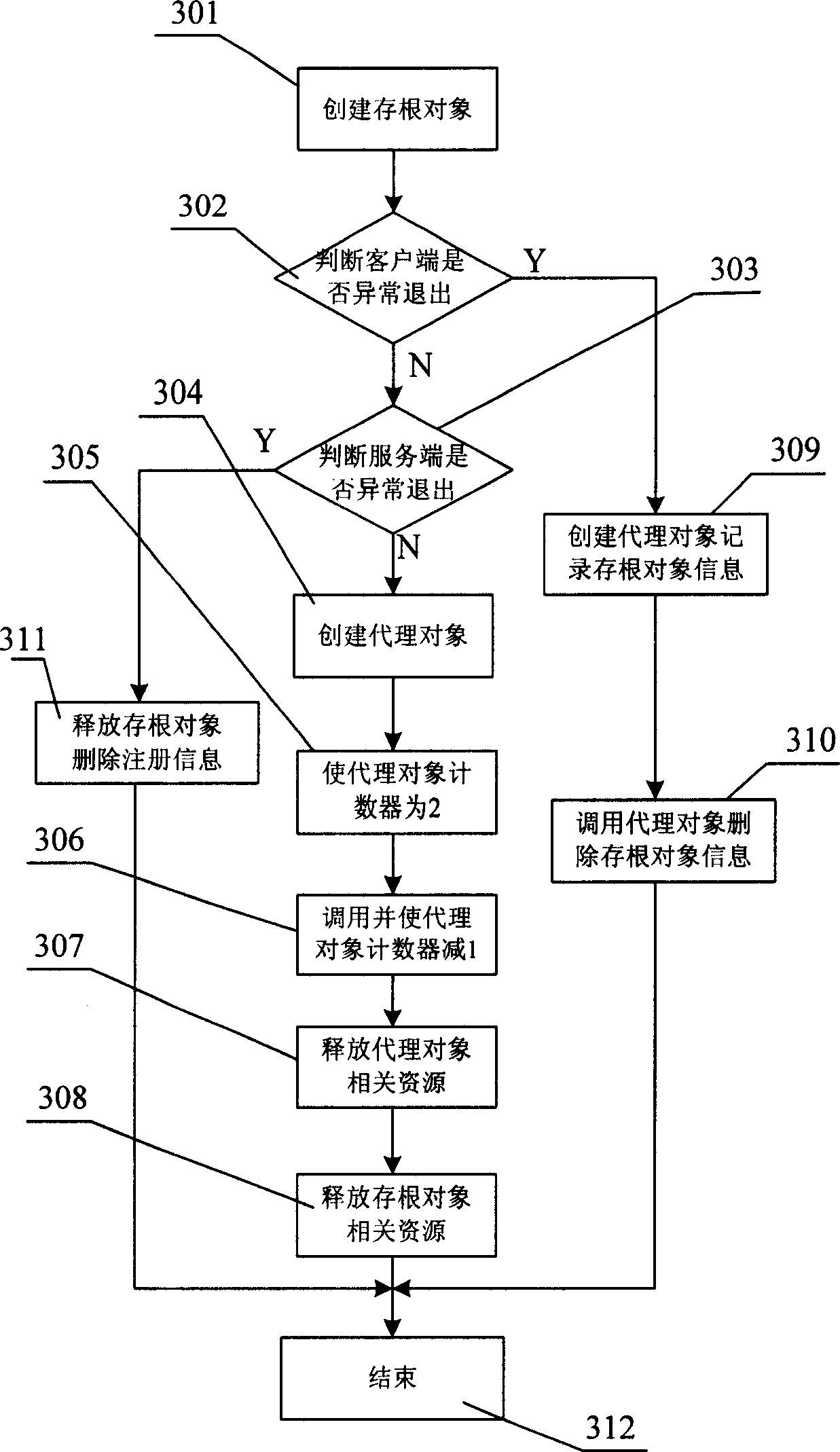 Method for managing long-distance structural components service cycle with class as unit