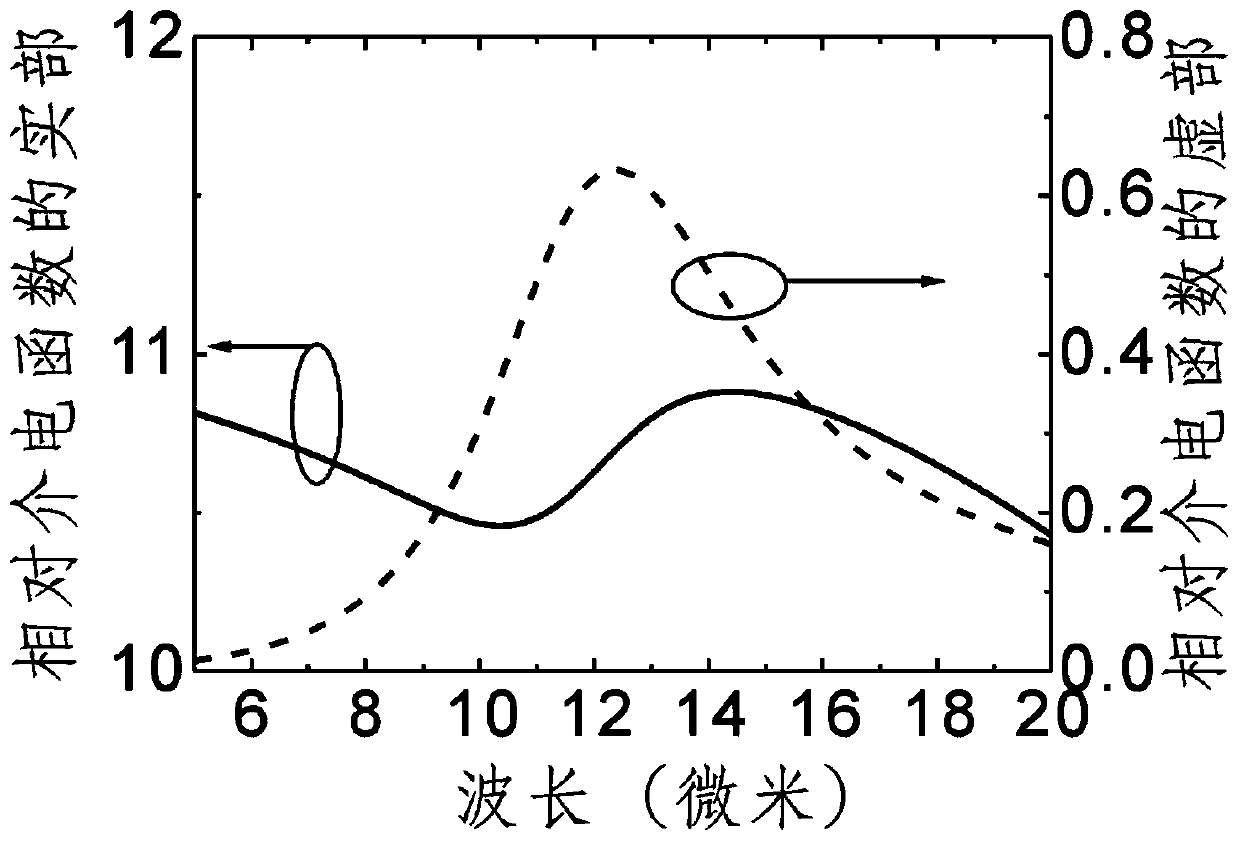 Integrated high extinction ratio infrared circular polarization detector and design method