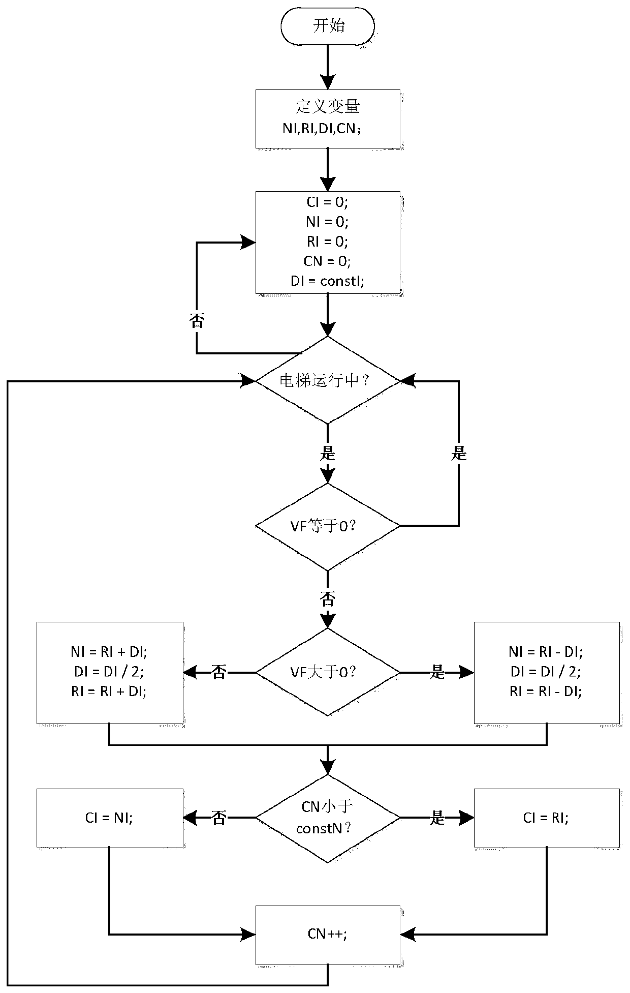 Elevator starting torque compensation method