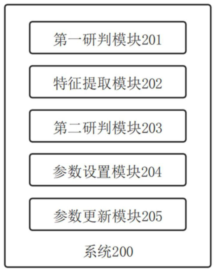 Malicious website identification method and system based on reinforcement learning and medium