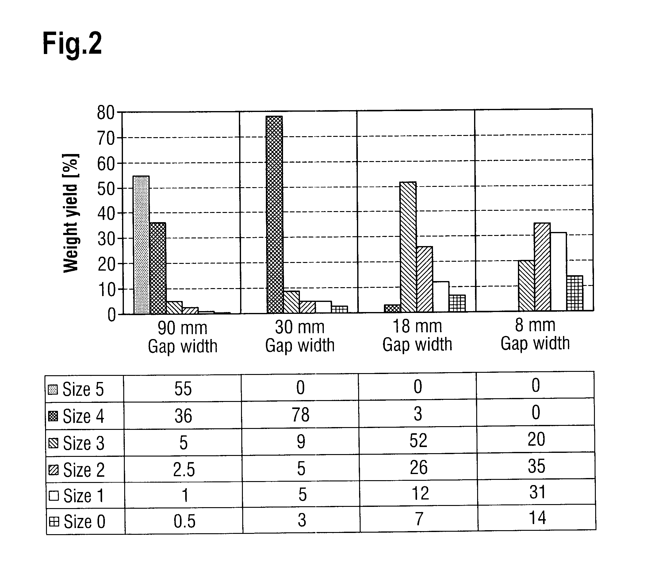 Method and Device For Comminuting and Sorting Polysilicon