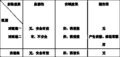 Sleep-aiding convulsion-relieving Chinese herbal medicine prescription and preparing method thereof