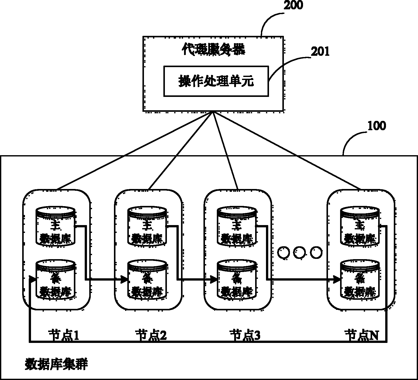 System and method for realizing distributed database