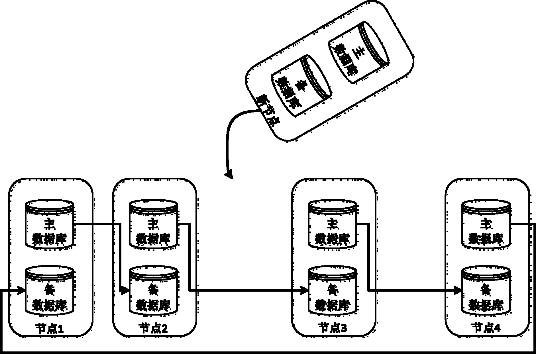 System and method for realizing distributed database