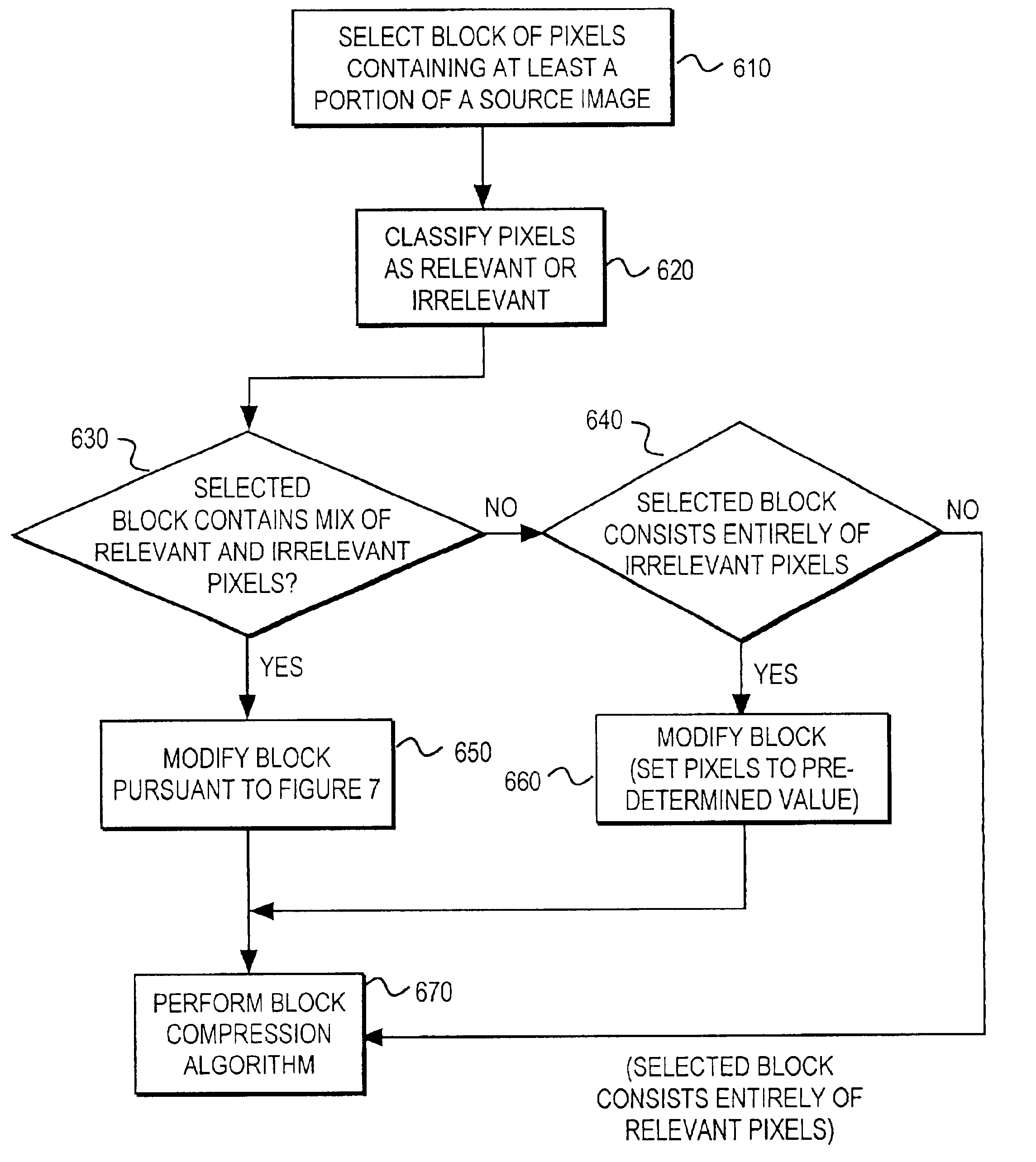 Method of compressing images of arbitrarily shaped objects