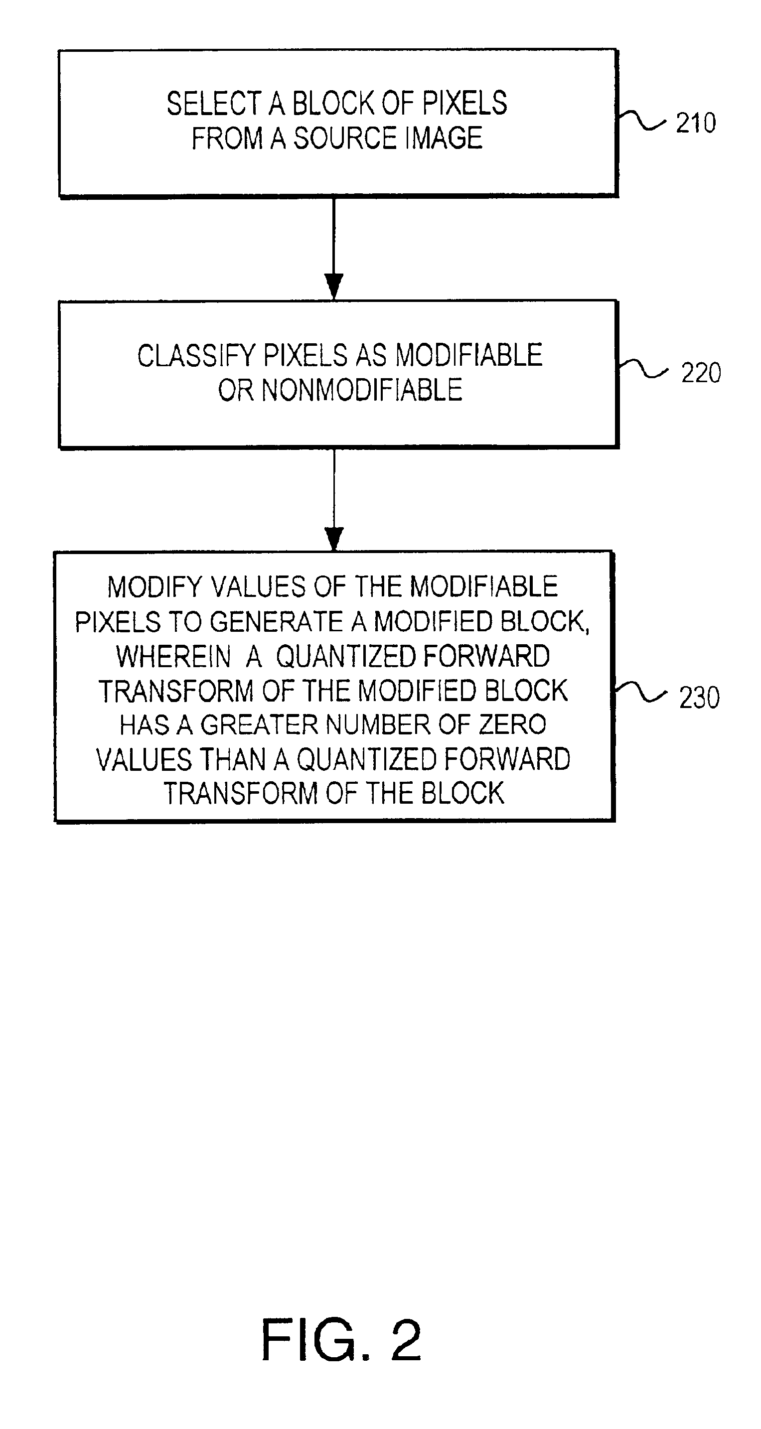 Method of compressing images of arbitrarily shaped objects