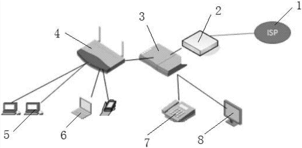 Home network QoS controller and control method