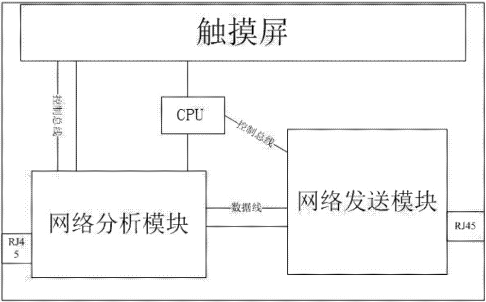 Home network QoS controller and control method