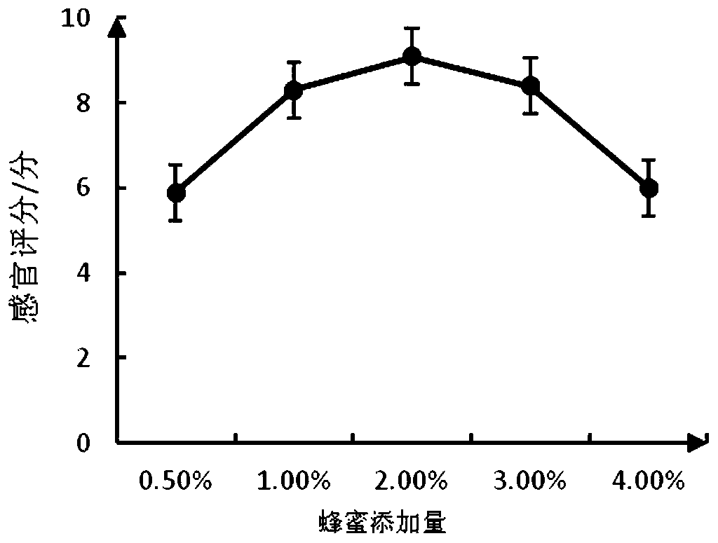 Gingko nut and blueberry compound fruit wine and making method thereof