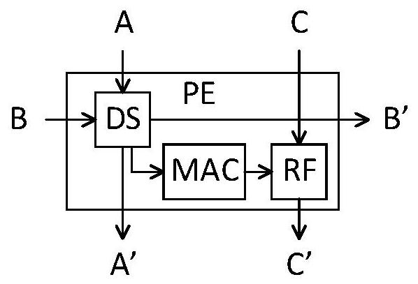 Systolic Array Architecture for Sparse Matrix Operations