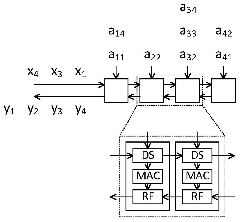 Systolic Array Architecture for Sparse Matrix Operations