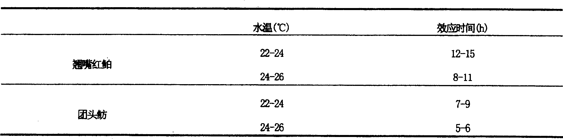 A crossbreeding method of Erythtoculer ilishaefornis and megajobrama amblycephala