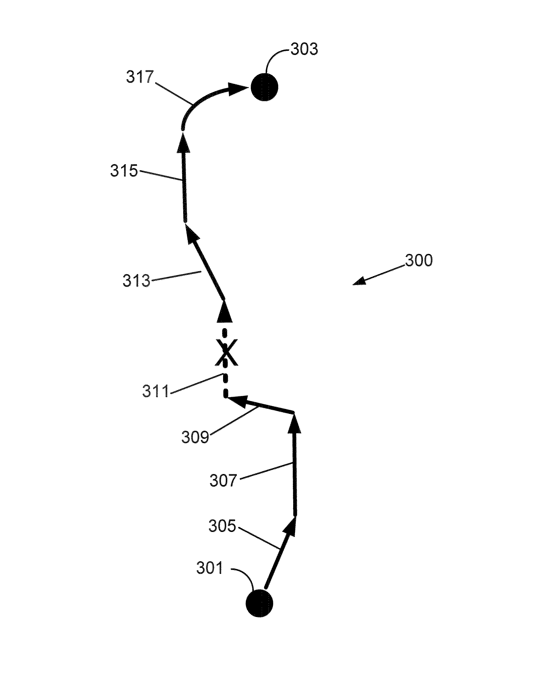 Methods to improve route quality using off-route data