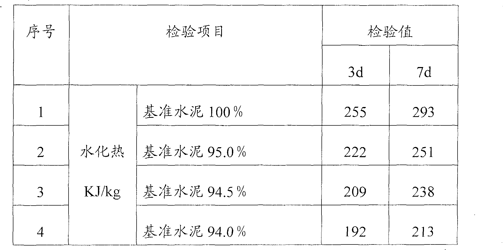 Sand pulp concrete waterproof agent and method for making same