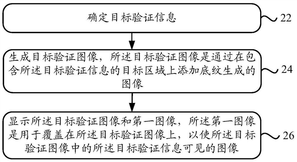 A verification information display method, mobile terminal