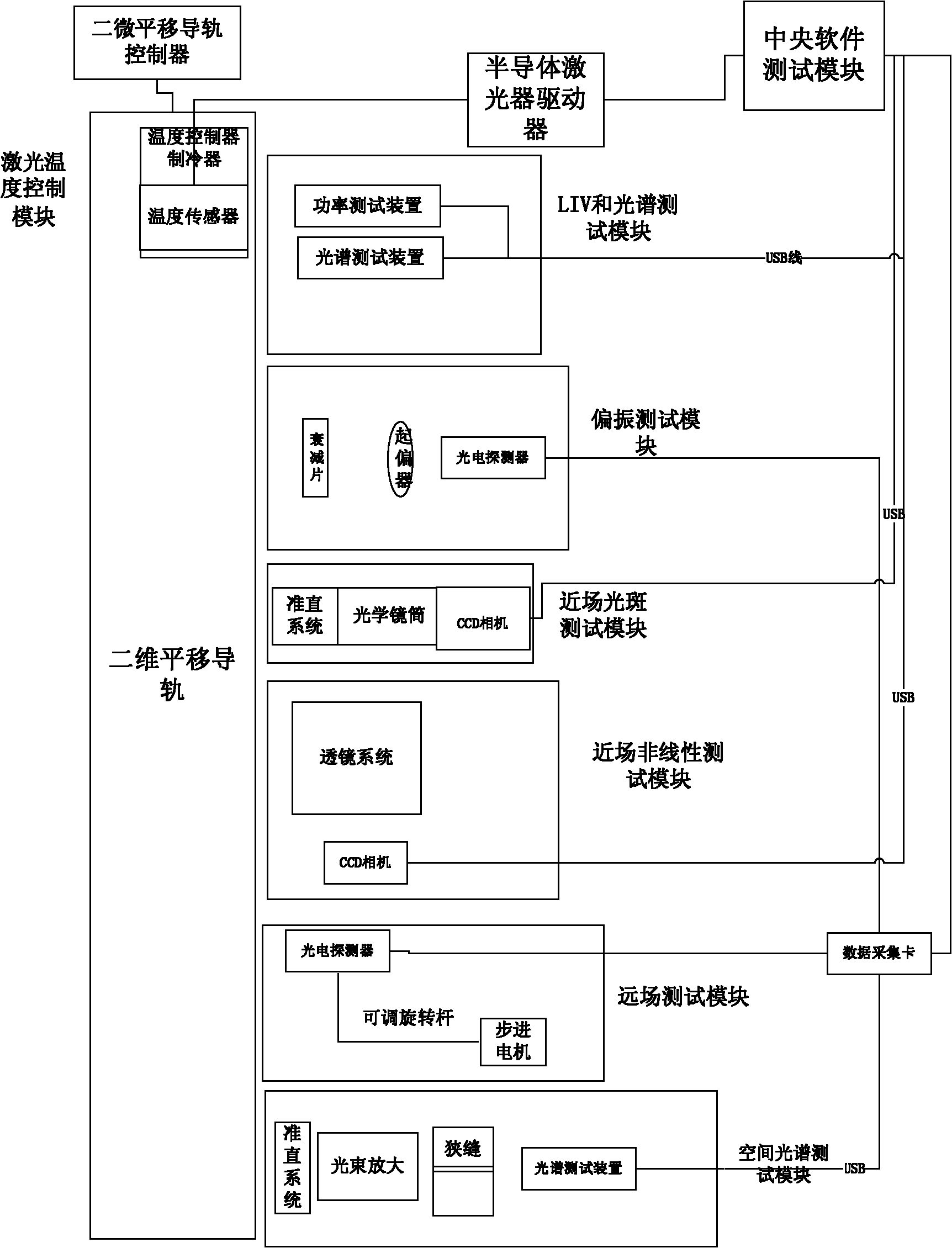 Characteristic testing system of semiconductor laser