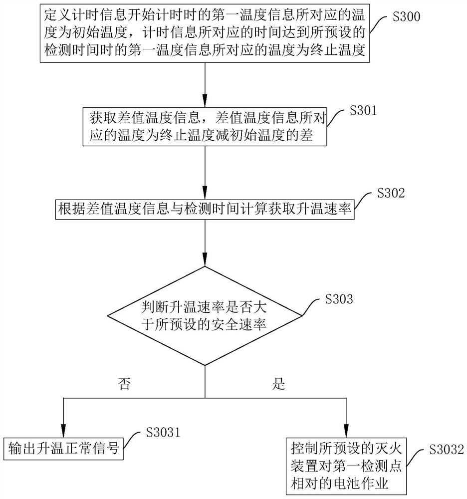 Thermal diffusion detection method and system of battery system, storage medium and intelligent terminal