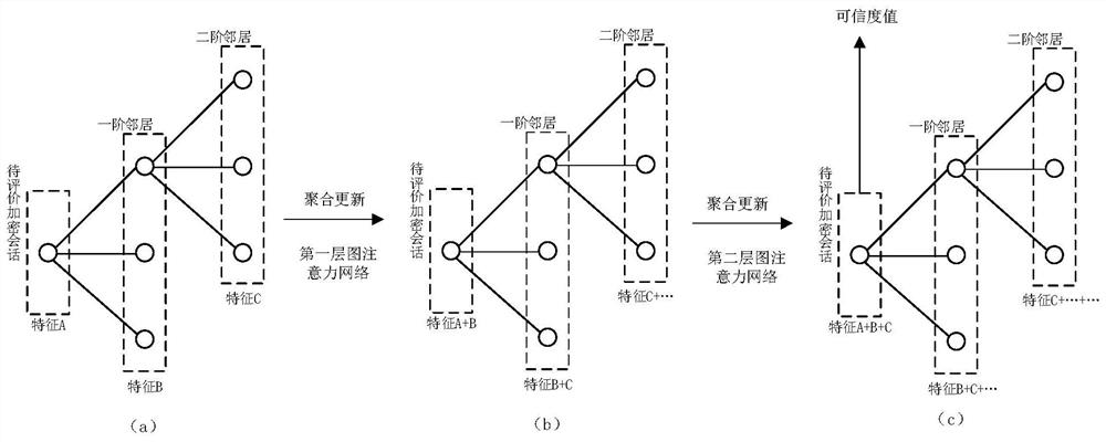 Malicious encrypted traffic detection method and device