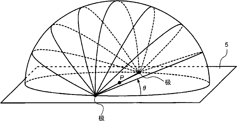 Shape measurement apparatus and calibration method