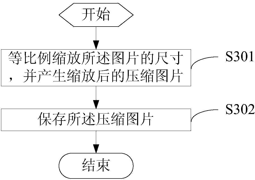 Method and system for browsing pictures of shared file