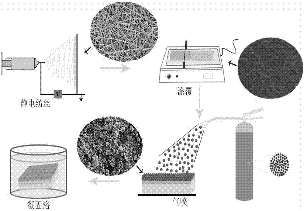 New method for preparing nanometer-structure composite ultra-filtration membrane