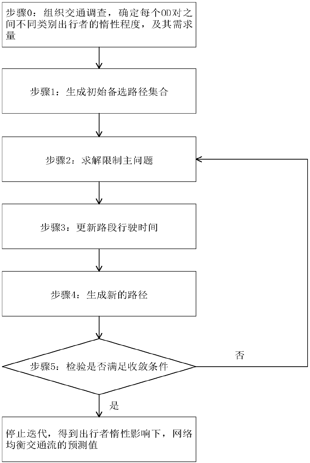 Network traffic flow prediction method considering traveler route selection inertia