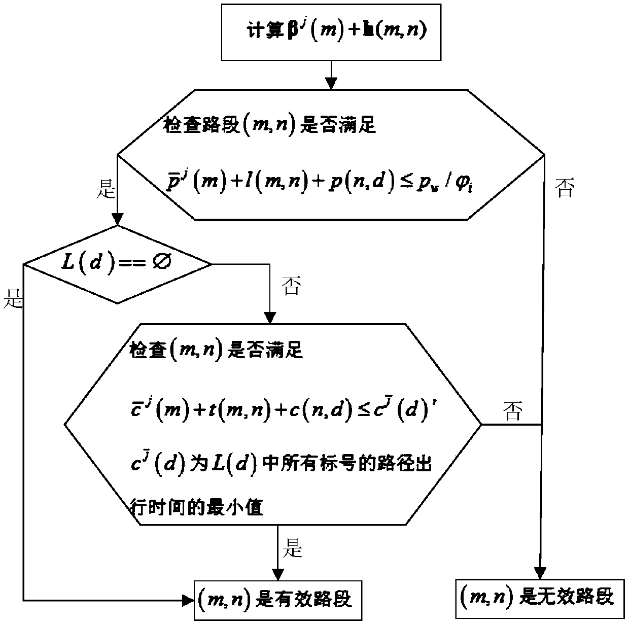 Network traffic flow prediction method considering traveler route selection inertia