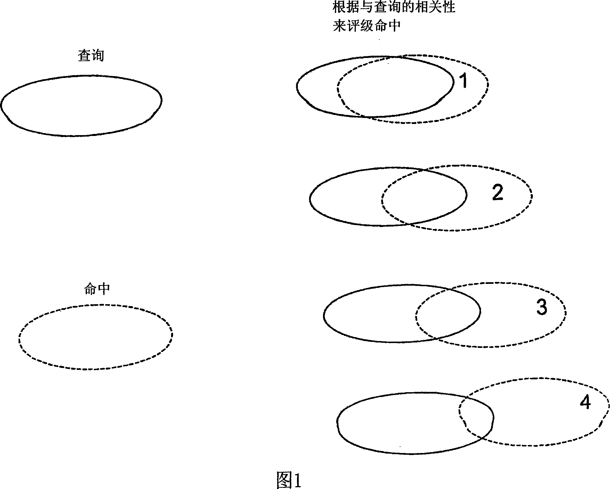 Full text query and search systems and methods of use