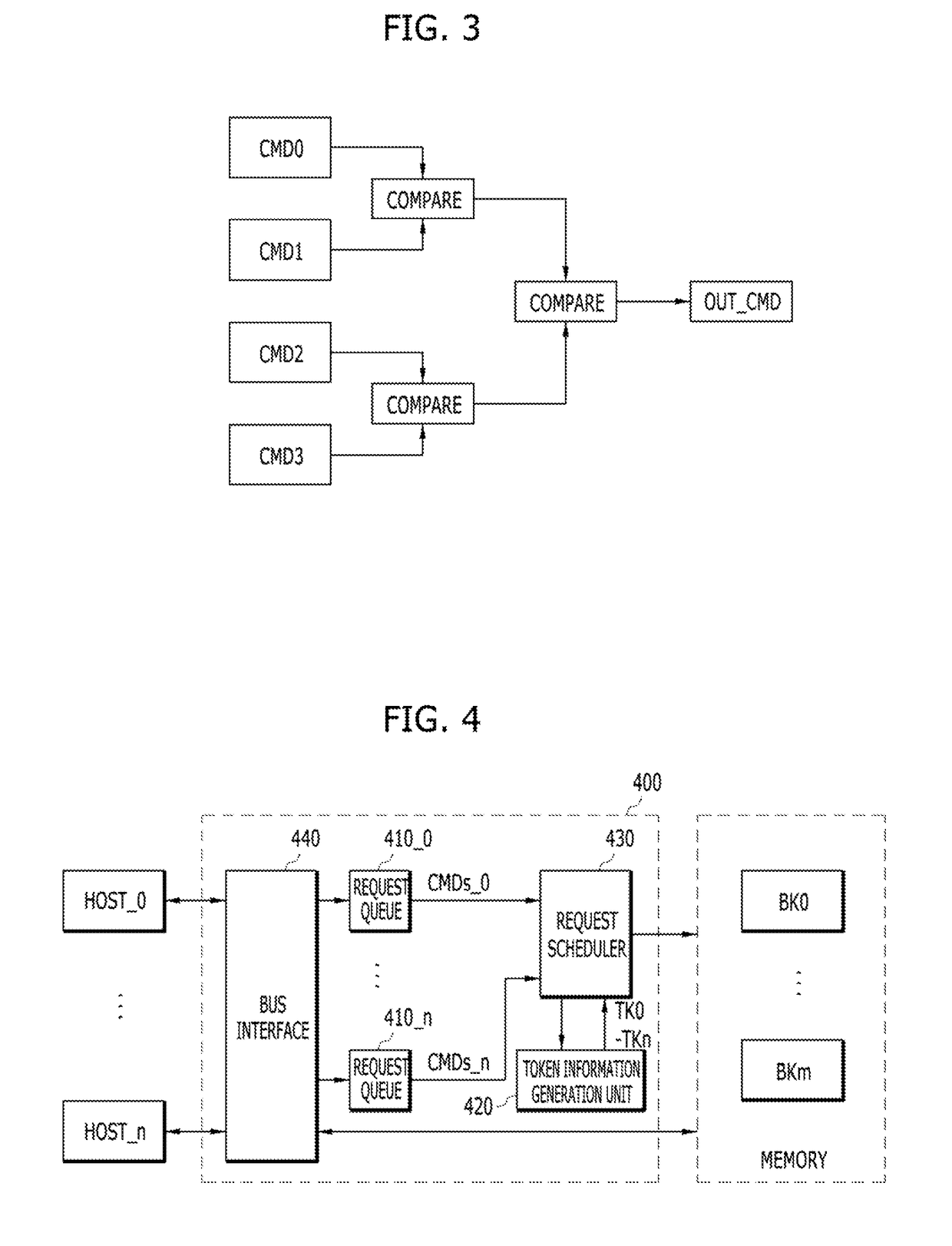 Memory controller and request scheduling method using request queues and first and second tokens