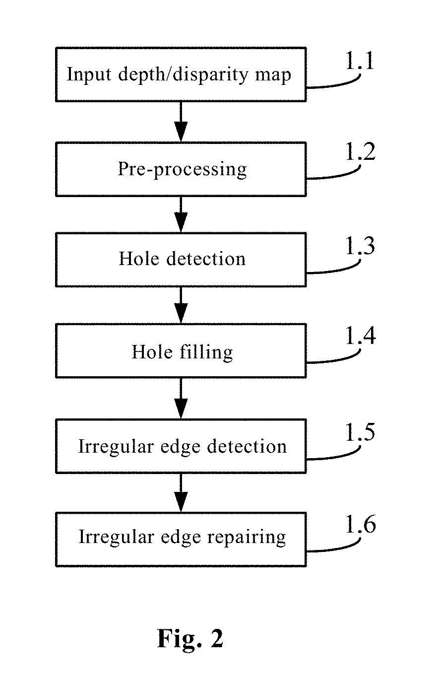 Depth/Disparity Map Post-processing Method and Device