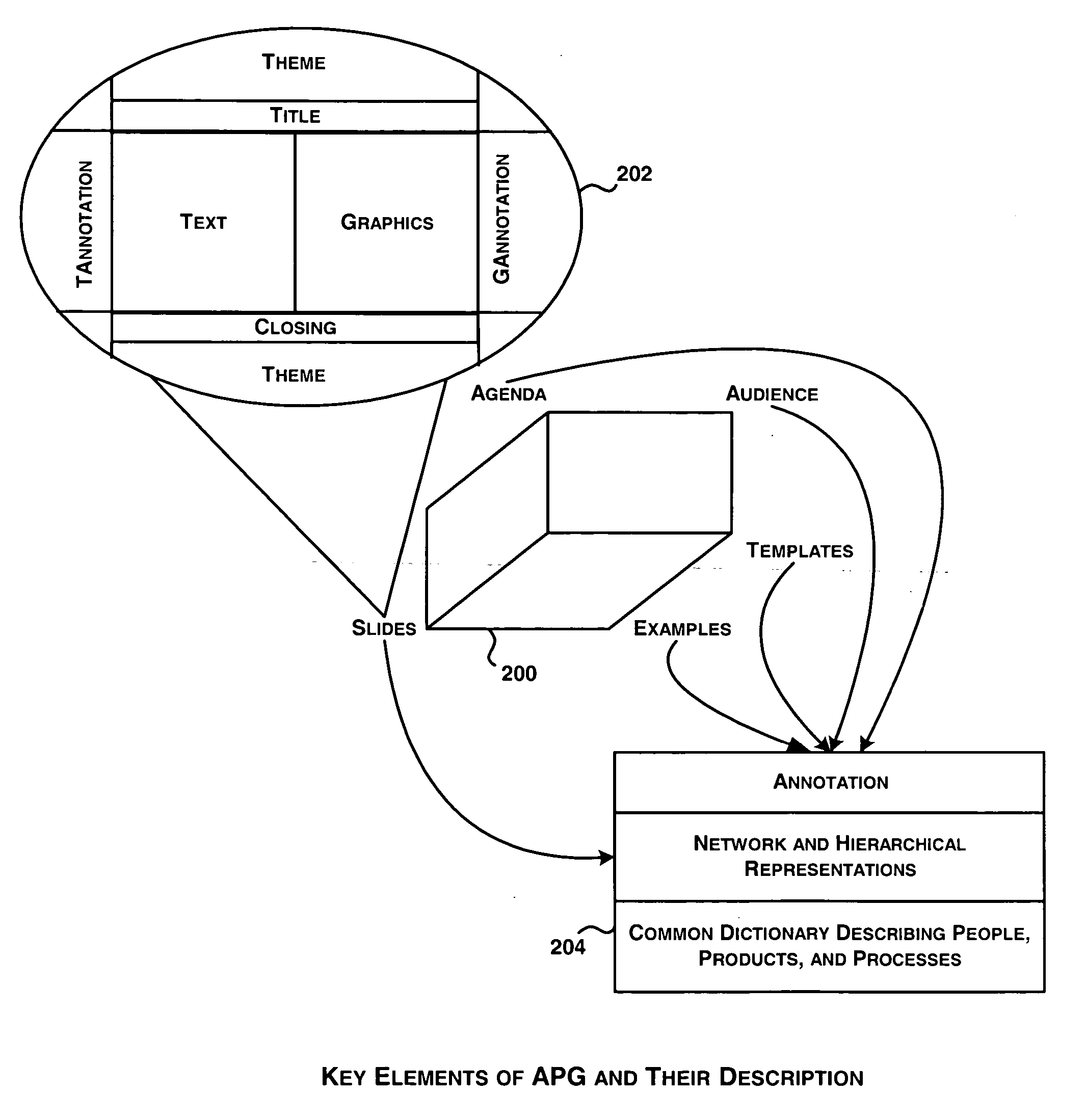 System and method for automatic generation of presentations based on agenda